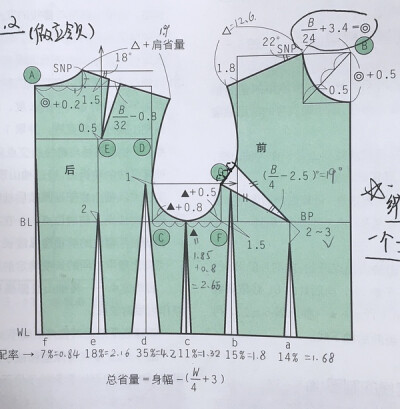 裁剪技法