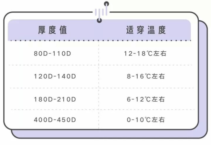 袜子厚度值选择 堆糖 美图壁纸兴趣社区