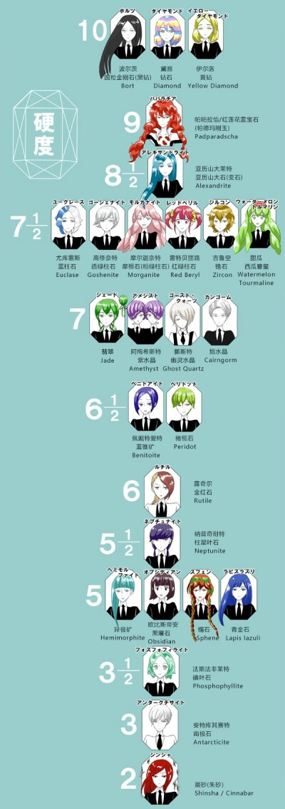 宝石之国