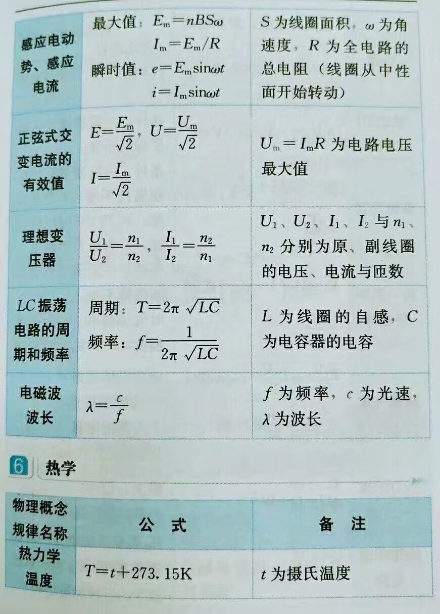 高考 高中物理 重要公式 高三 堆糖,美图壁纸兴趣社区