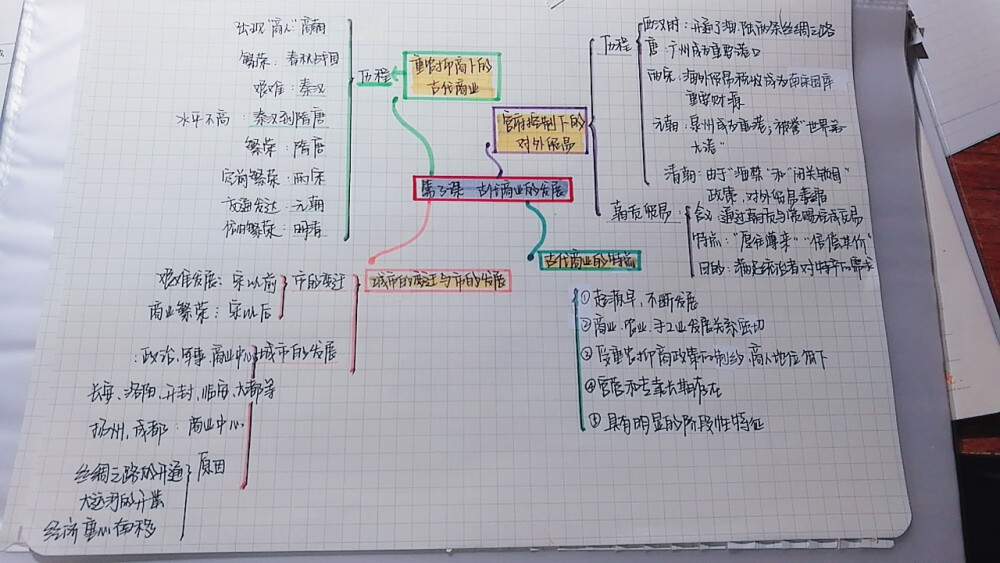 历史必修2_思维导图