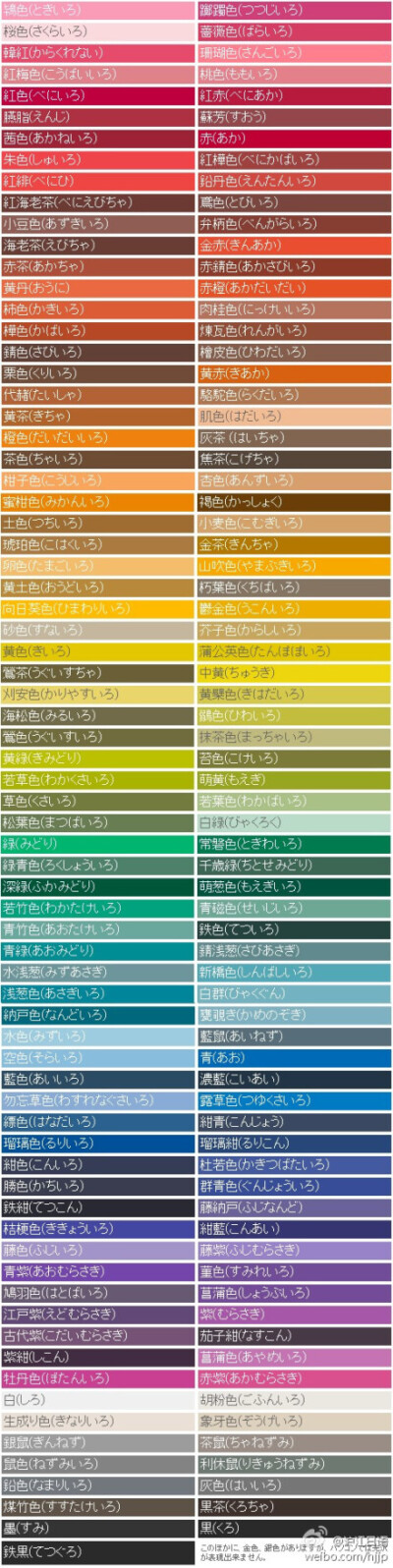 色谱