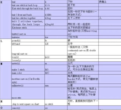 棒针图解翻译中英文对照表