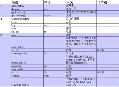 棒针图解翻译中英文对照表