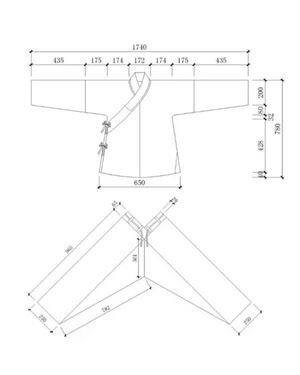 汉服制图图来于百度