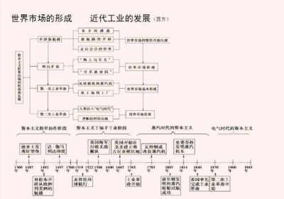 历史时间轴壁纸