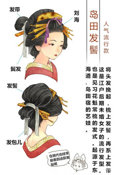 古代女子发饰画法