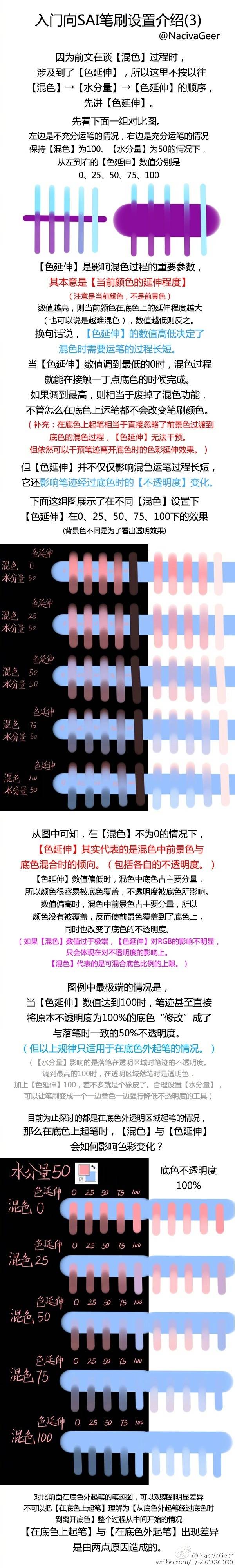 Sai笔刷设置了解 堆糖 美图壁纸兴趣社区