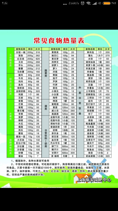 低热量食物表 - 堆糖,美图壁纸兴趣社区