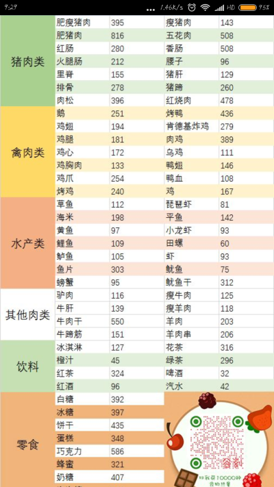 低热量食物表 - 堆糖,美图壁纸兴趣社区