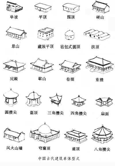 中国古建屋顶