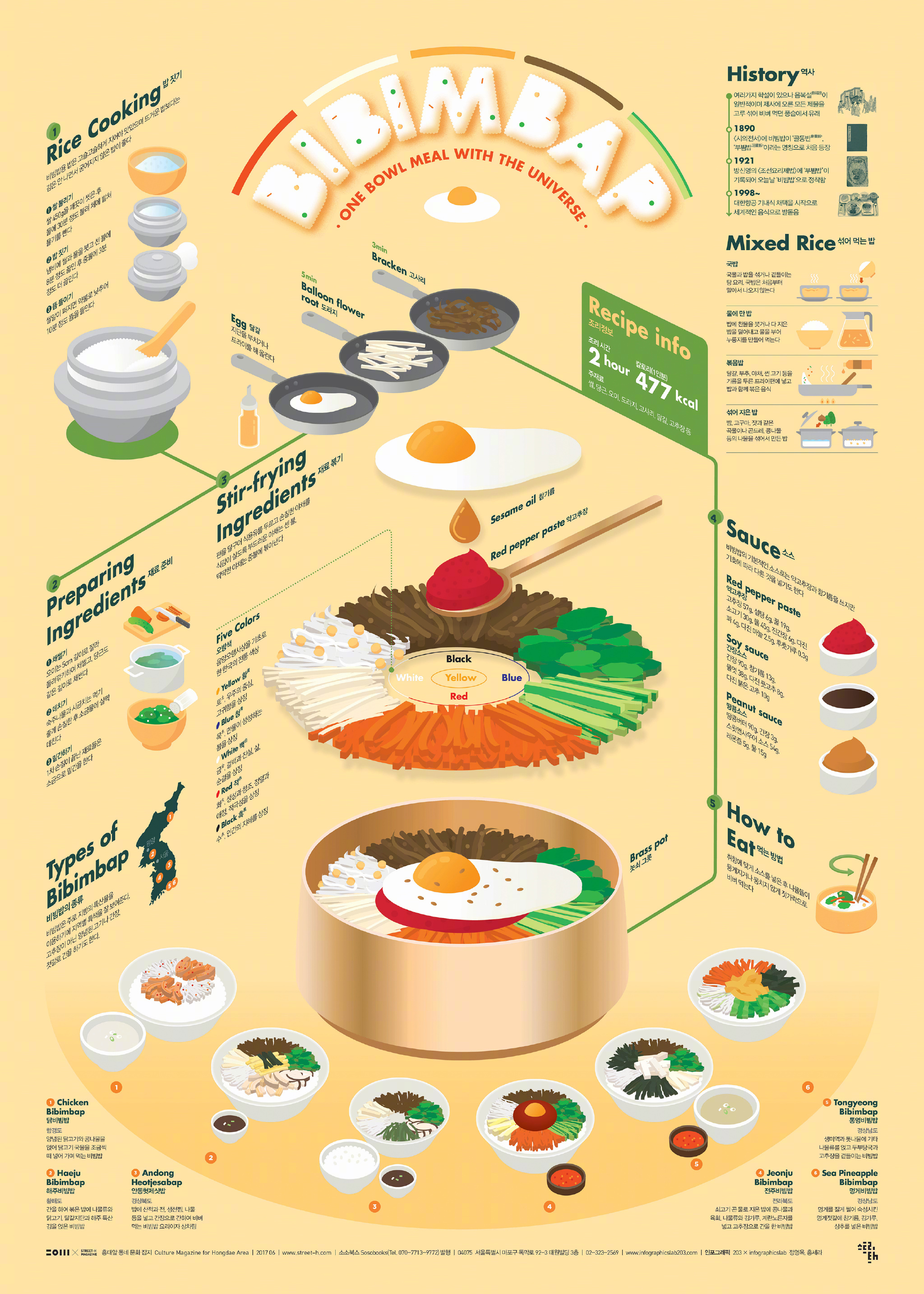 韩国设计师,插画师 sung hwan jang 信息可视化设计 | infographics