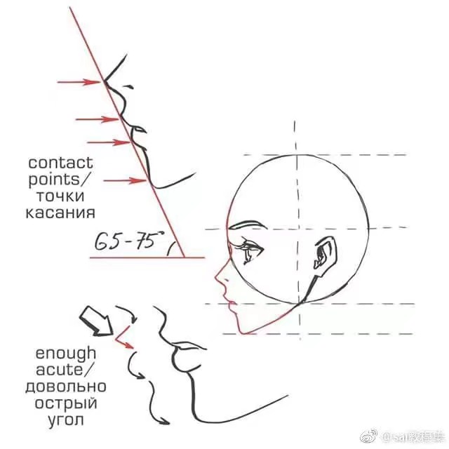 侧脸人像绘画