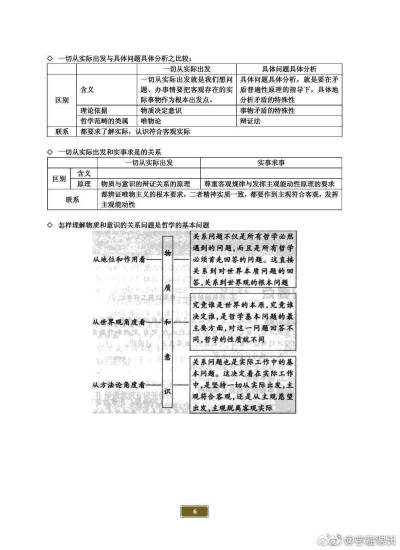 马哲结构框架图