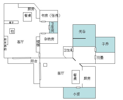 爱情公寓房间