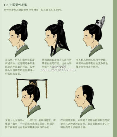 中国古代发型素材
