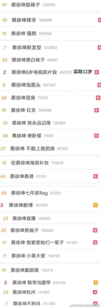 回忆杀蔡徐坤出道到现在的微博热门 -布丁