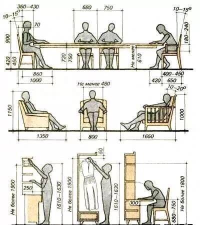 经典人体工程学尺寸和常规家具桌椅尺寸参考 .