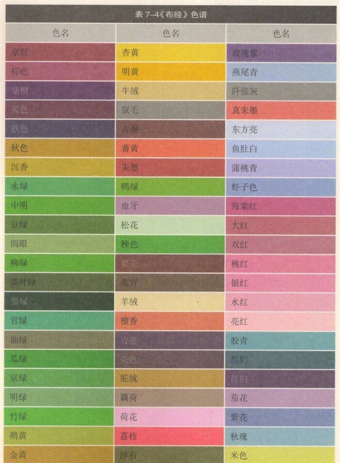 中国传统颜色名称及含义