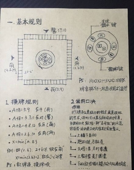 一网友制作的麻将秘籍:基本公式n×aaa m×abc dd,通俗易懂,一学就会