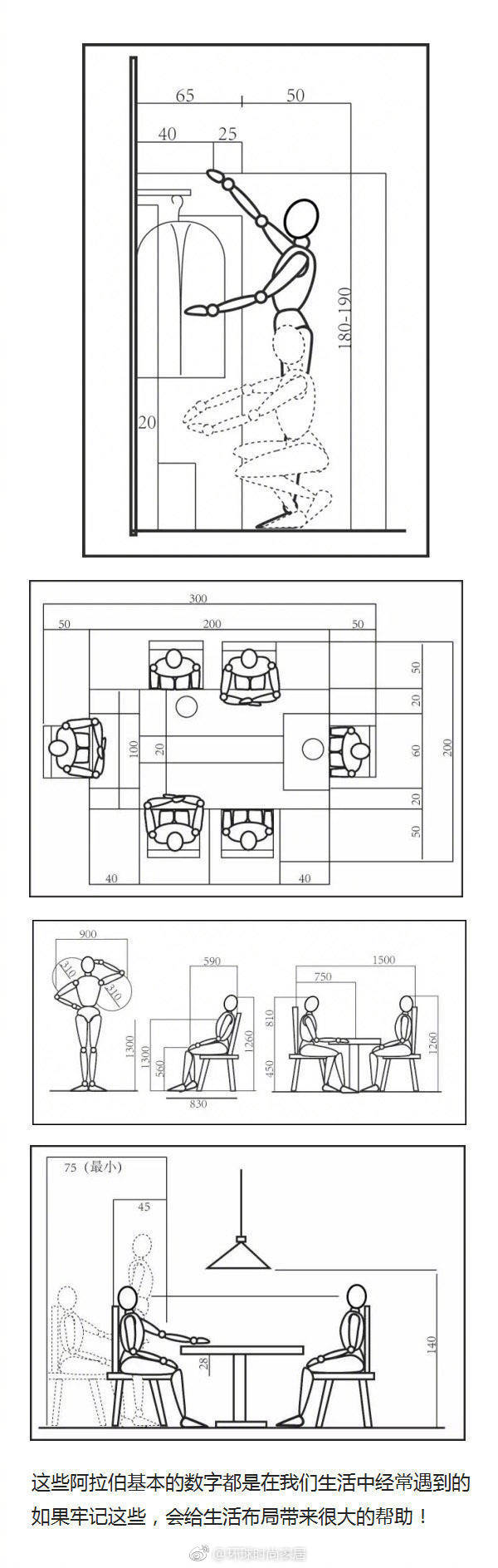 全屋装修布局,常用人体工程学尺寸,超级有用!