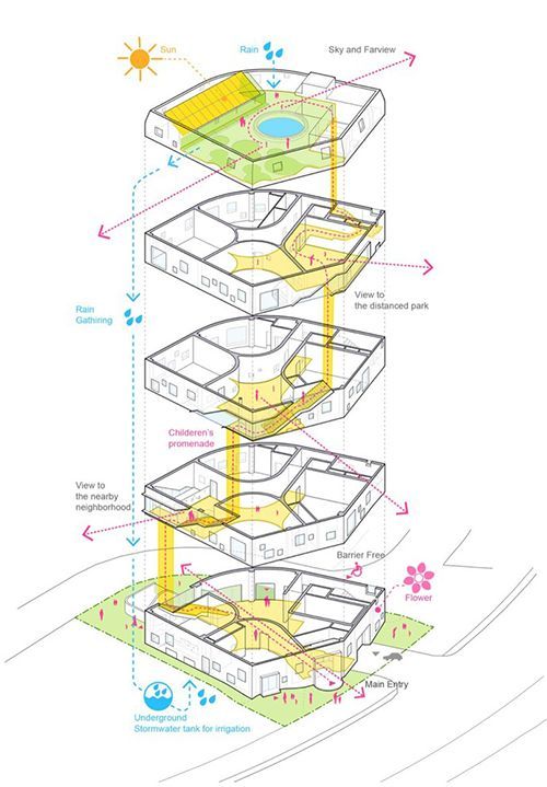 建筑分析图.