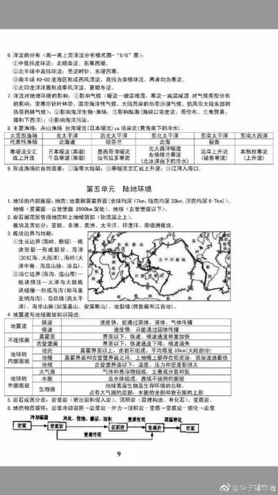 高一地理必修知识点.