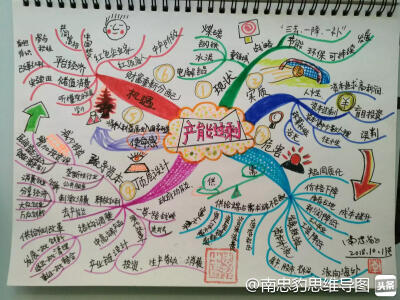 思维导图(mindmap)就是一份大脑说明书,被翻译成大脑地图,或者心灵