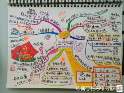 思维导图(mindmap)就是一份大脑说明书,被翻译成大脑地图,或者心灵