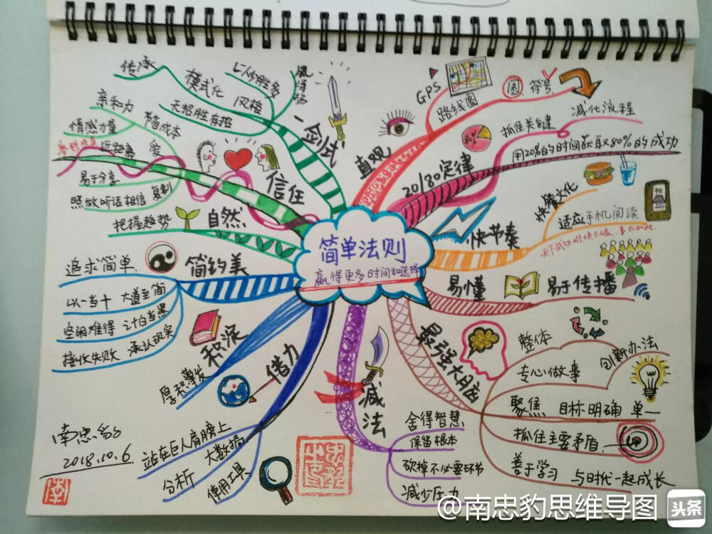 思维导图(mindmap)就是一份大脑说明书,被翻译成大脑地图,或者心灵