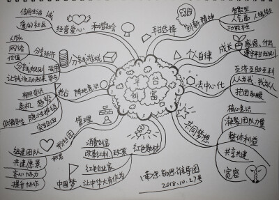 南忠豹手绘思维导图单色版