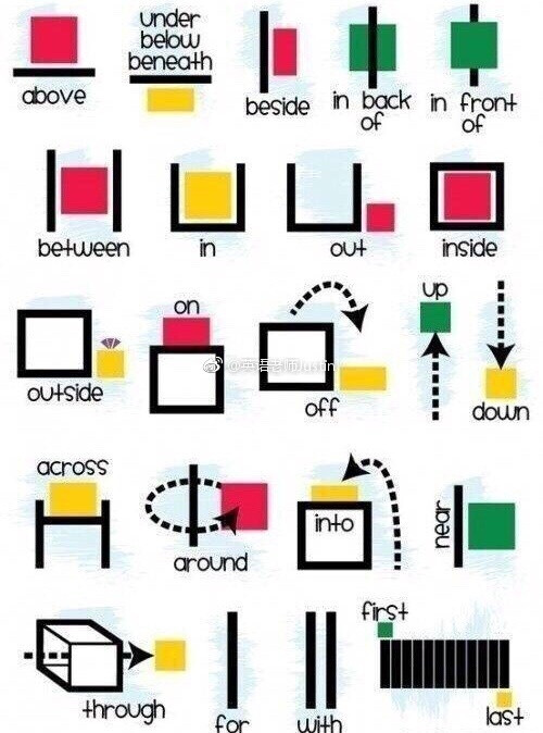 实用英文介词用法,让你的英语作文不再犯错!