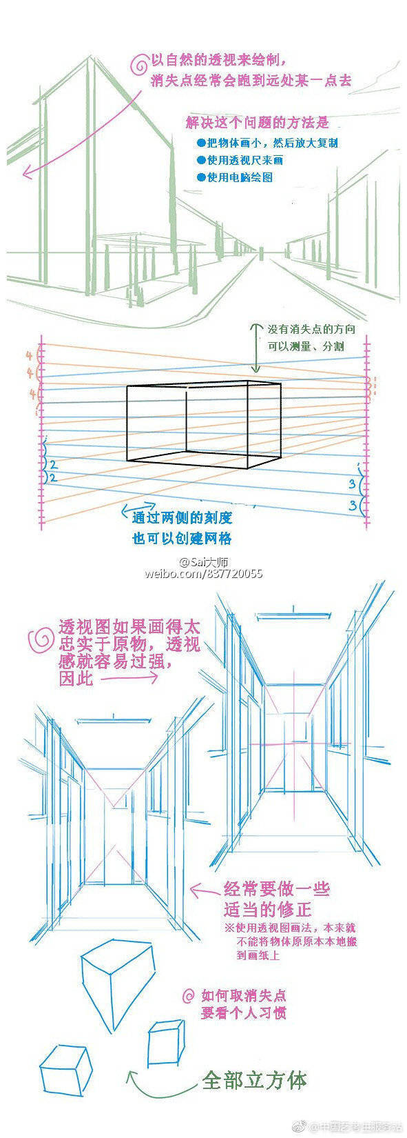 透视绘画教程