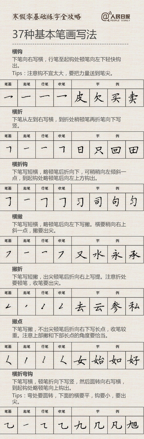 零基础练字全攻略!手把手教你37种基本笔画写法↓↓赶紧马住学起来!