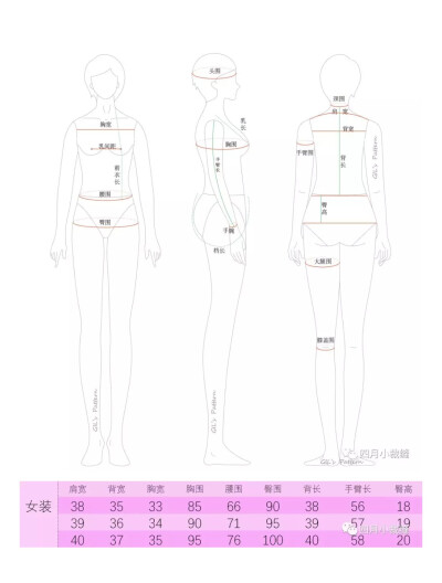 童装,男装,女装的人体尺寸整理四月小裁缝服装云教育