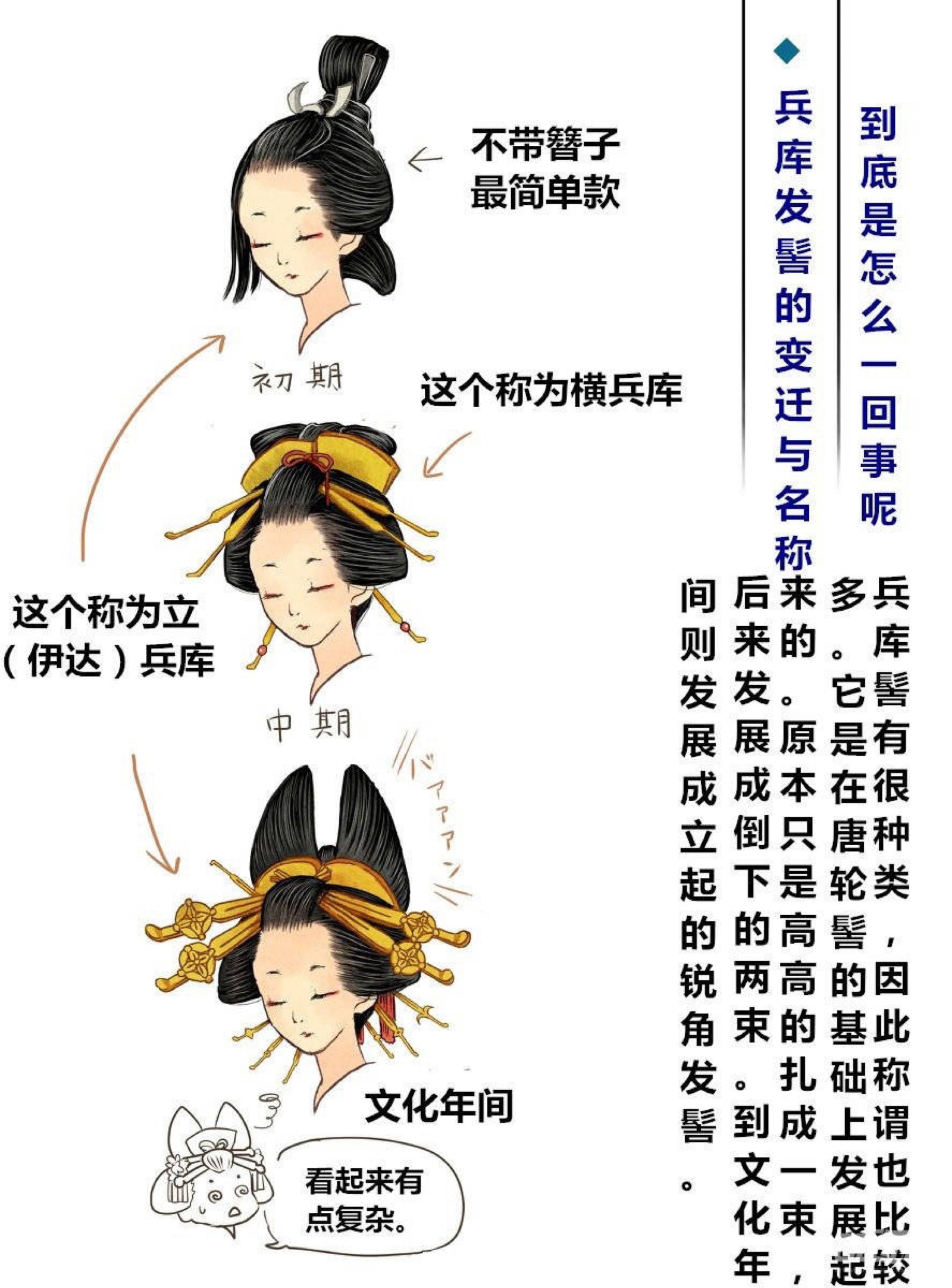 日本古代的女子发型是怎样发展的？ - 知乎