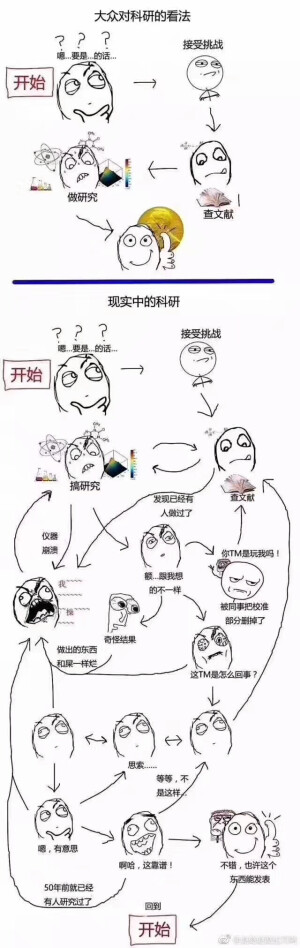 科研 堆糖 美图壁纸兴趣社区