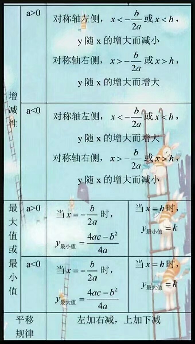 初中数学公式 堆糖 美图壁纸兴趣社区