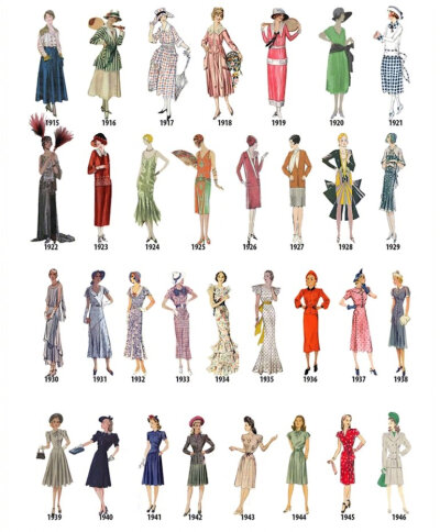 1784年到1970年西方女性服饰潮流演变~(转)