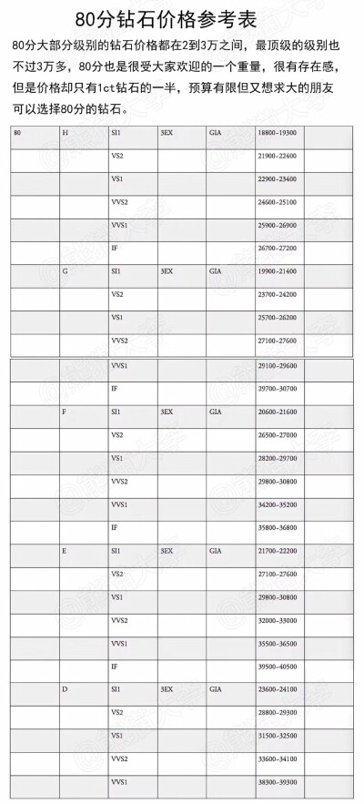 国际钻石价格参考表,一共有328个不同级别常用钻石参考价.