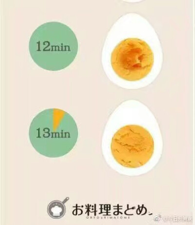 煮鸡蛋时间表