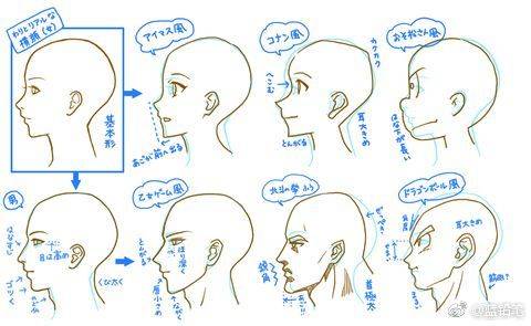 绘画素材 人体五官及头发画法 侧脸画法