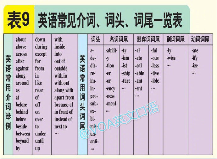 英语语法学习图表