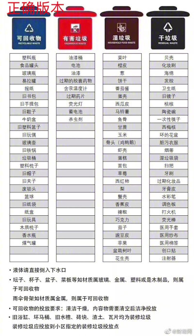 四分类,还贴心地列举了大件垃圾,装修垃圾,电子废弃物等类别下的物品