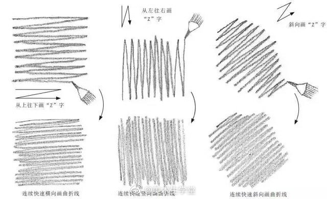 素描线条运用.