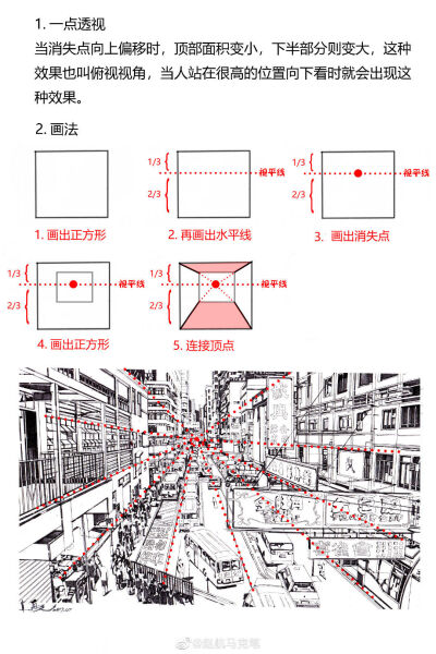 手绘街景中透视原理及画法详解作者: 赵航马克笔 ps:今天努力了吗离