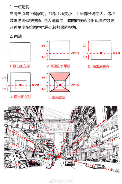 手绘街景中透视原理及画法详解作者: 赵航马克笔 ps:今天努力了吗离