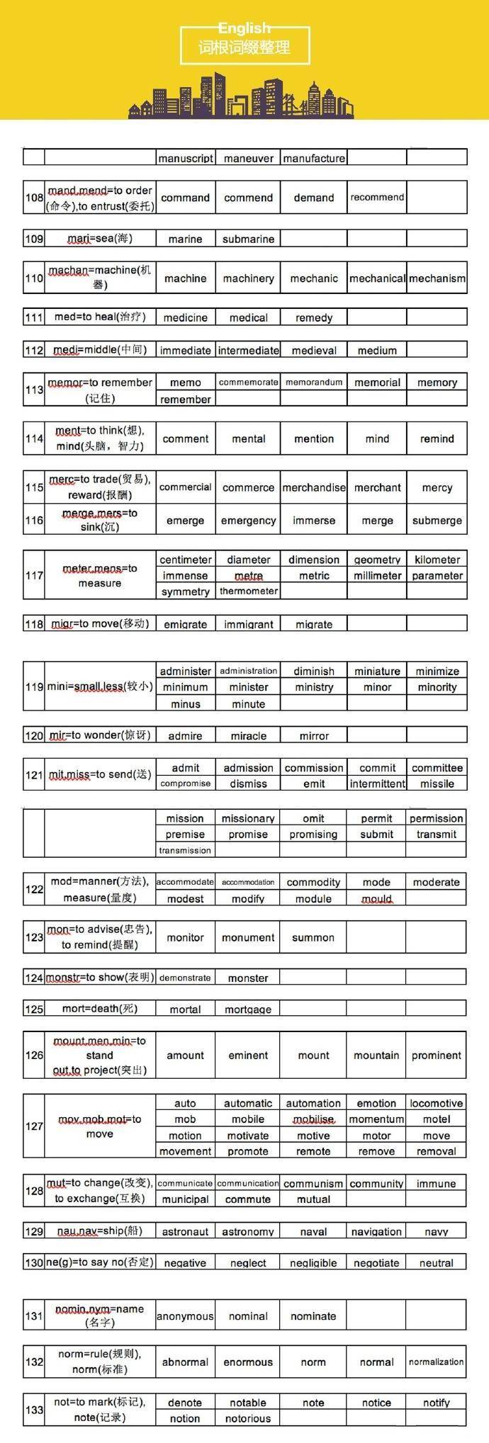 【英语词根词缀整理】根据词根词缀来背单词…