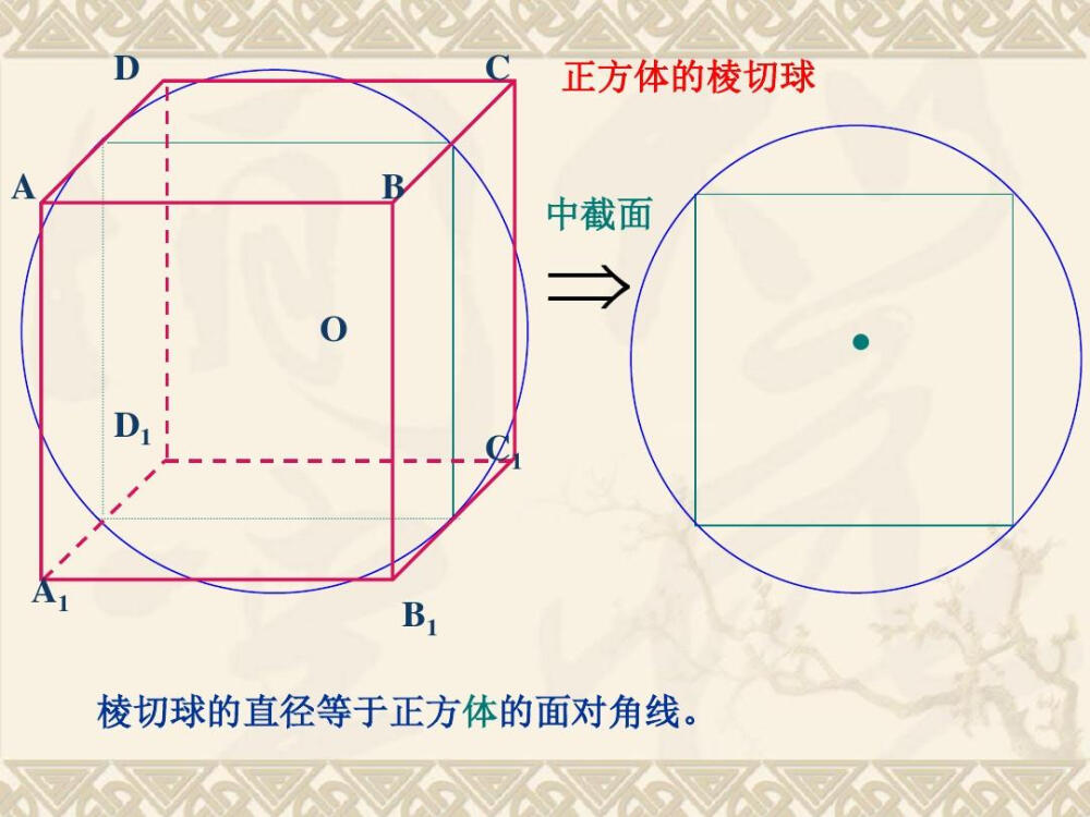 高中数学立体几何 球