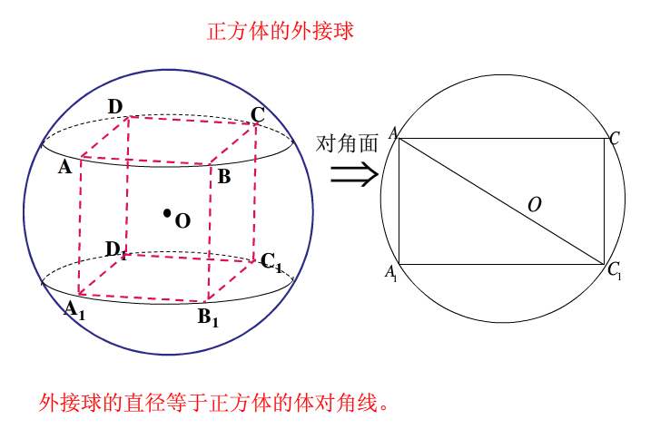 高中立体几何 球